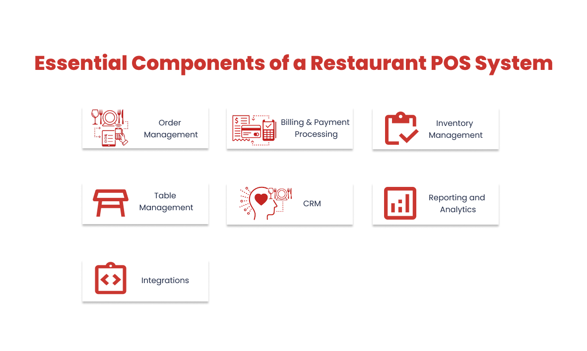 Essential Components of a Restaurant POS System