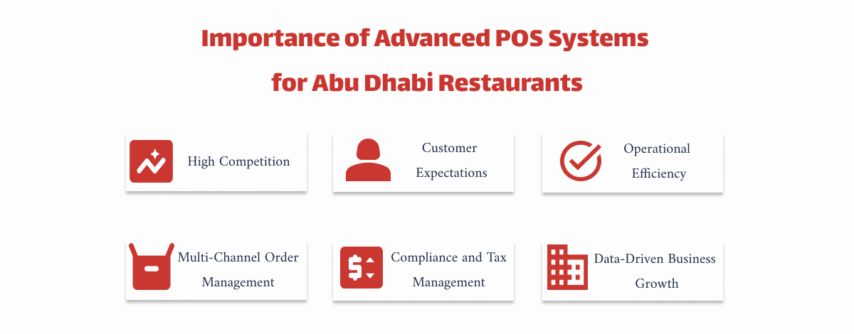Importance of Advanced POS Systems for Abu Dhabi Restaurants