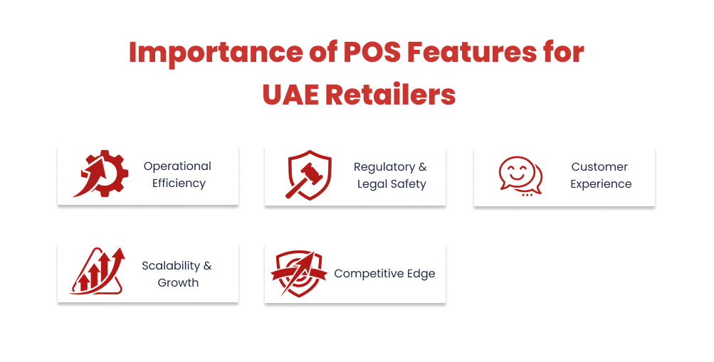 Importance of POS Features for UAE Retailers