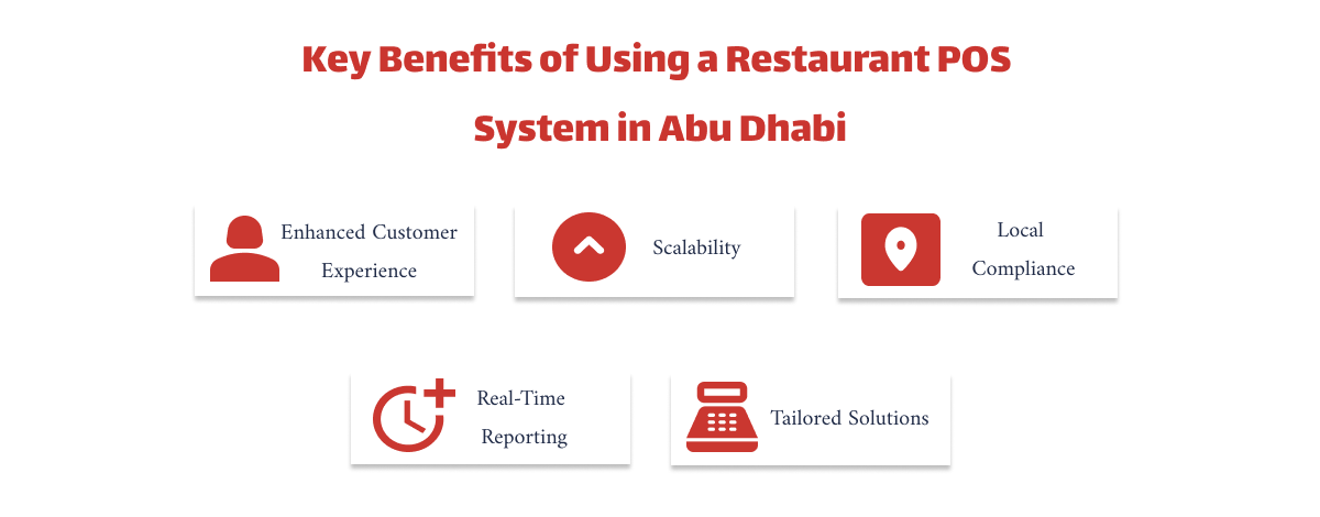 Key Benefits of Using a Restaurant POS System in Abu Dhabi