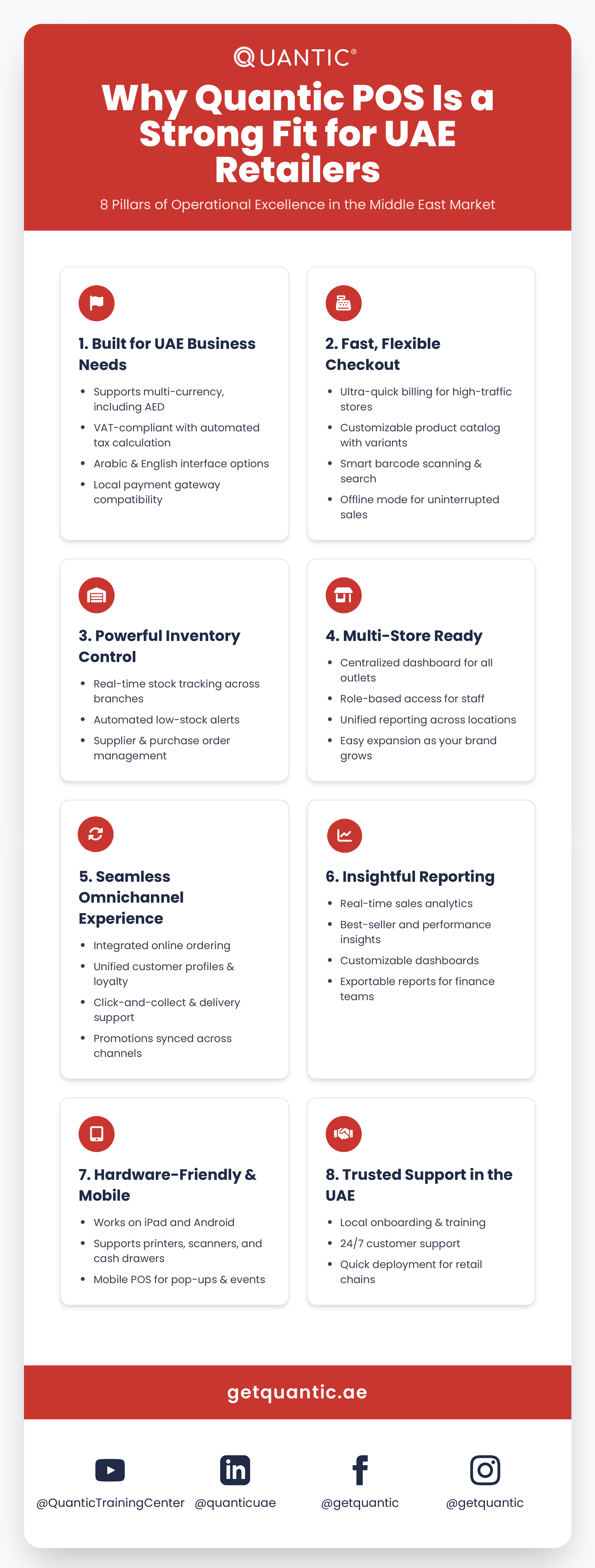 The Ultimate Guide to Retail POS Systems for UAE Businesses infographic (1) The Ultimate Guide to Retail POS Systems for UAE Businesses infographic