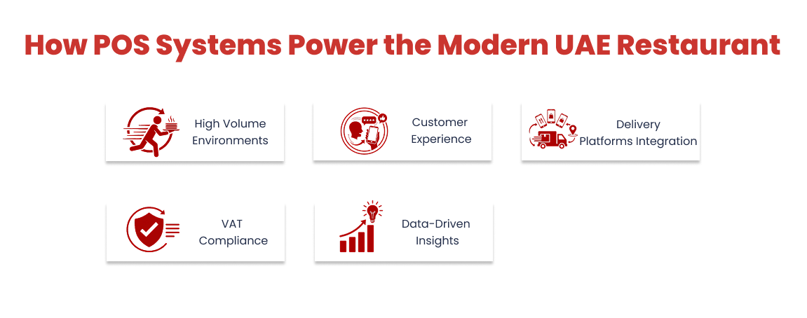 How POS Systems Power the Modern UAE Restaurants How POS Systems Power the Modern UAE Restaurants